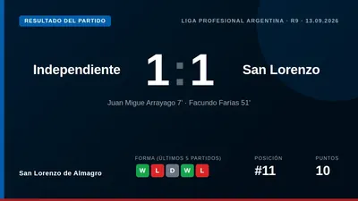 San Lorenzo de Almagro rescató un punto ante Independiente en el Torneo Clausura con un golazo de Facundo Farías en el...