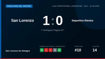 Teo Rodríguez Pagano anotó en la segunda mitad para darle a San Lorenzo de Almagro una victoria 1-0 que corta una racha...