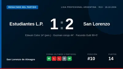 San Lorenzo de Almagro se impuso 2-1 a Estudiantes de La Plata con un gol de Facundo Gulli en el minuto 95, sumando tres...